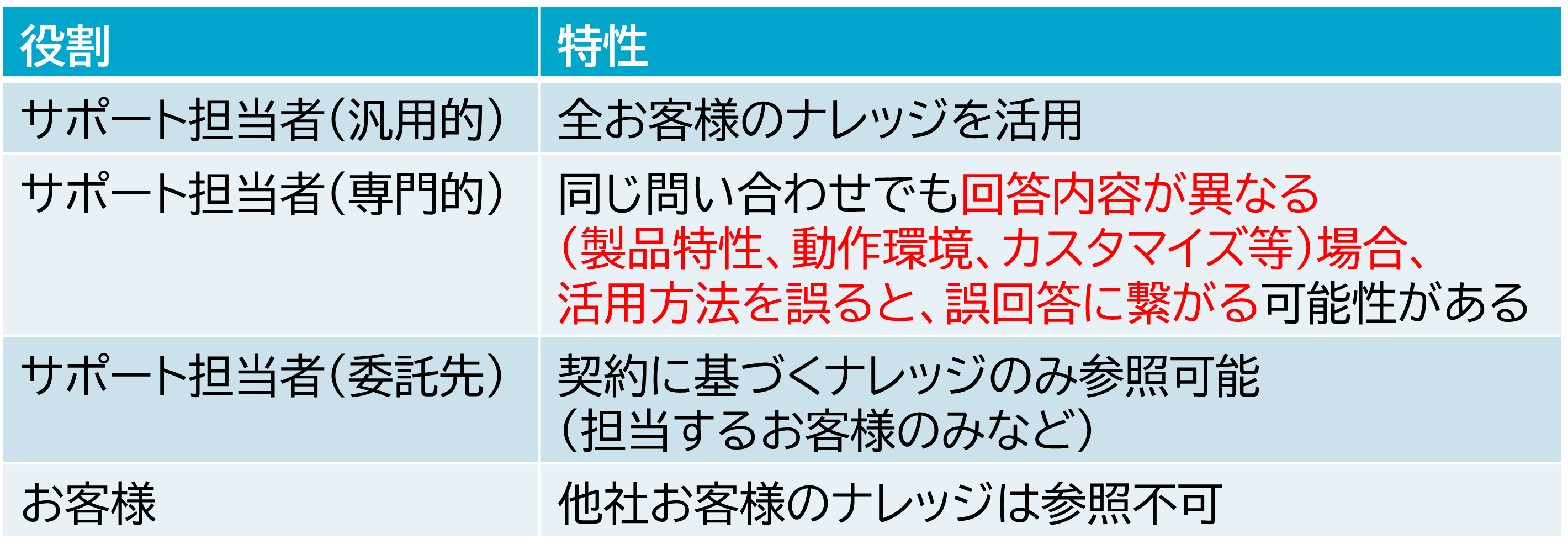 個社最適サポート
